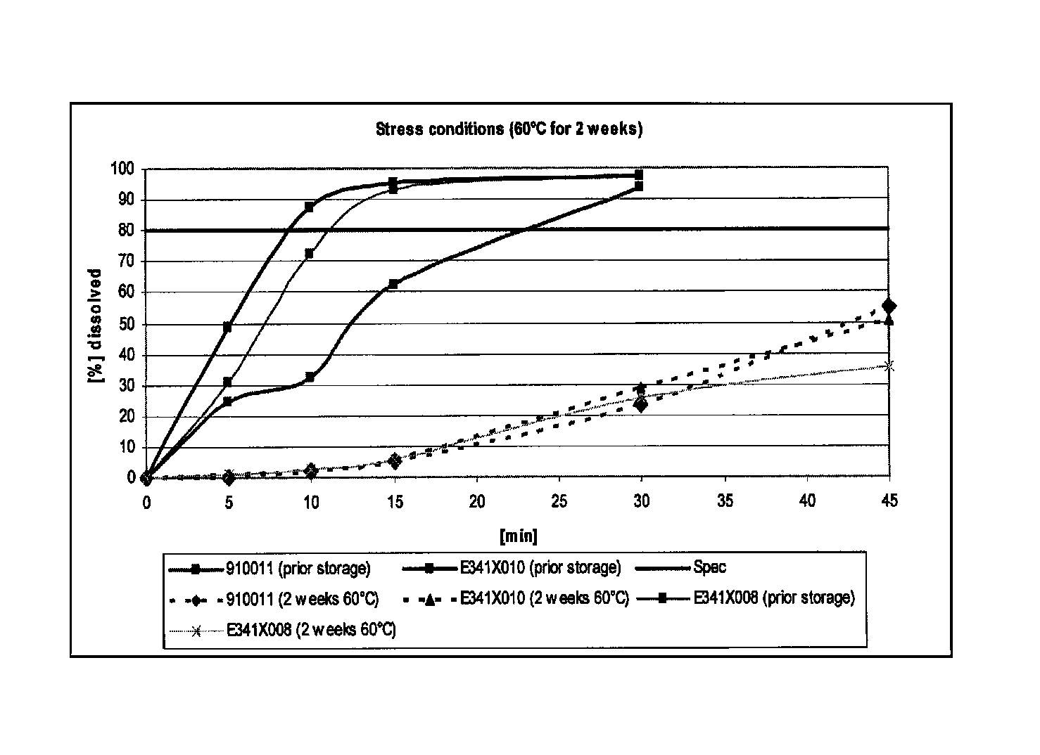 Capsule and powder formulations containing lanthanum compounds
