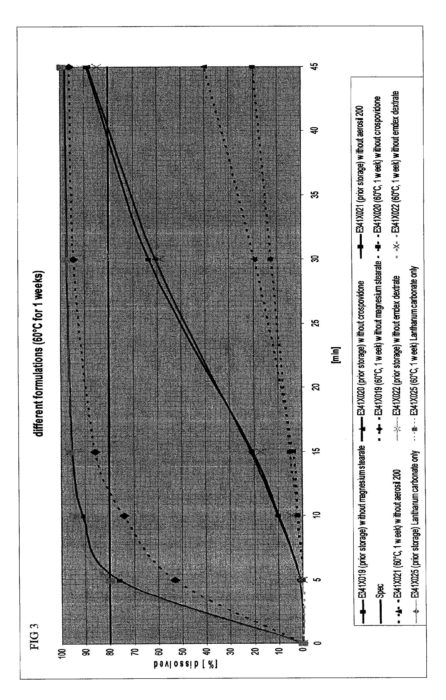 Capsule and powder formulations containing lanthanum compounds