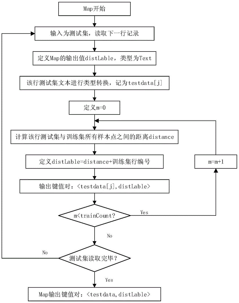 A short-term load forecasting platform based on big data