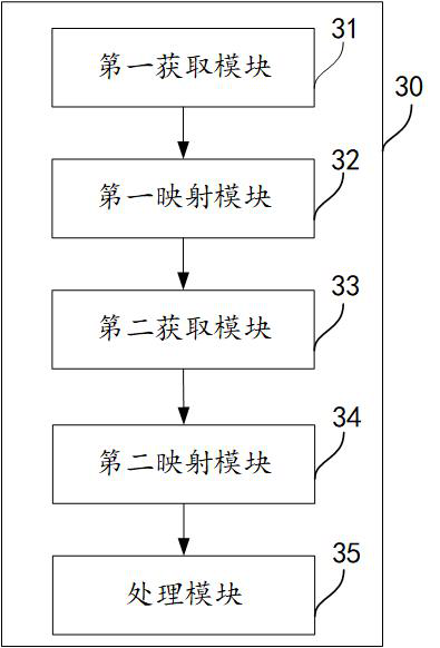 File collecting and processing method, device and equipment of file collector