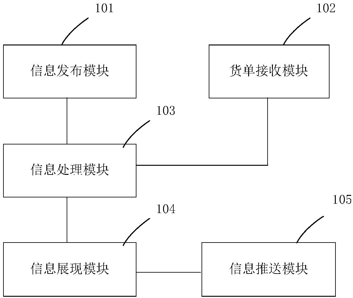 Freight centralized delivery platform and method