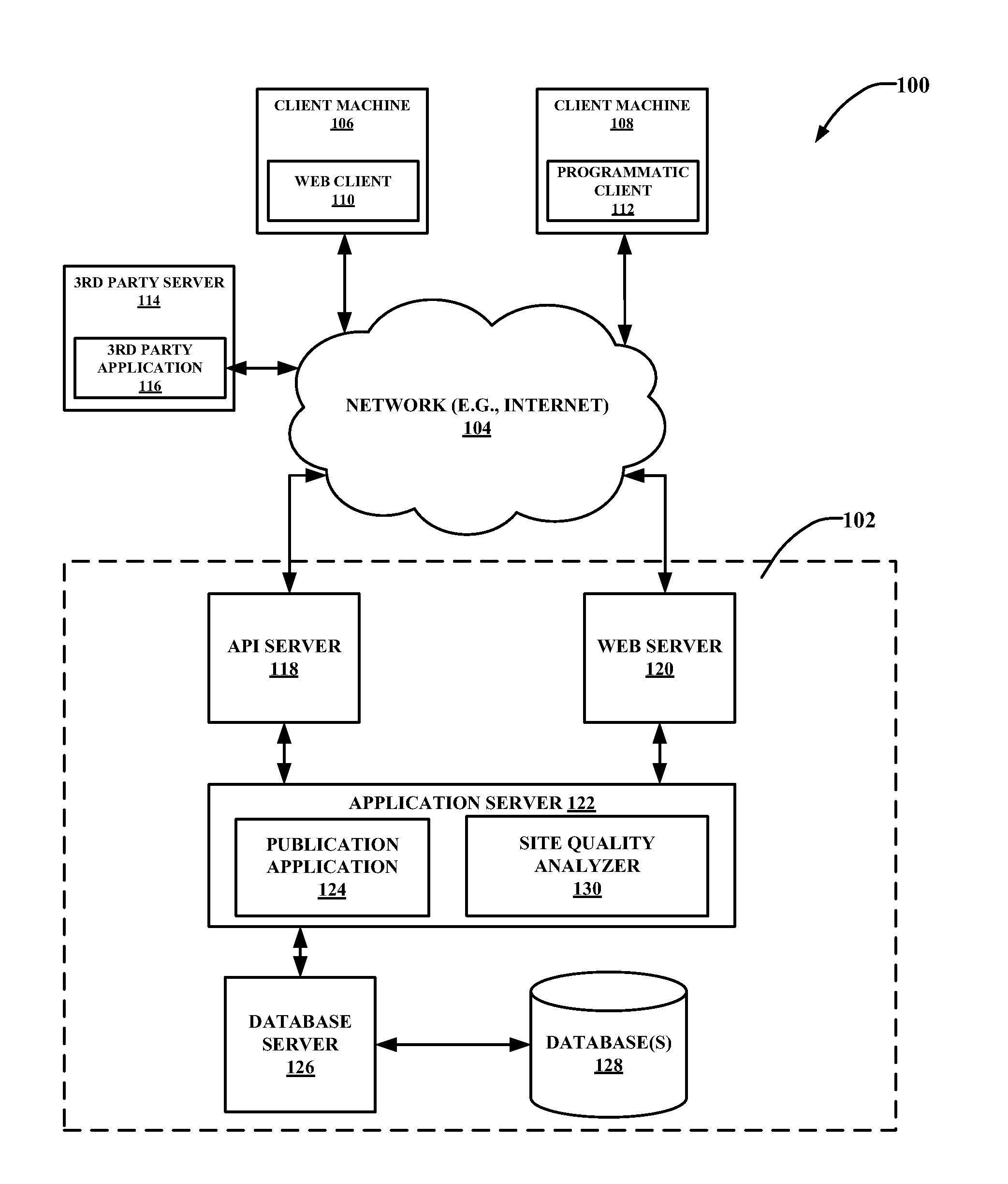 Method for detecting and analyzing site quality