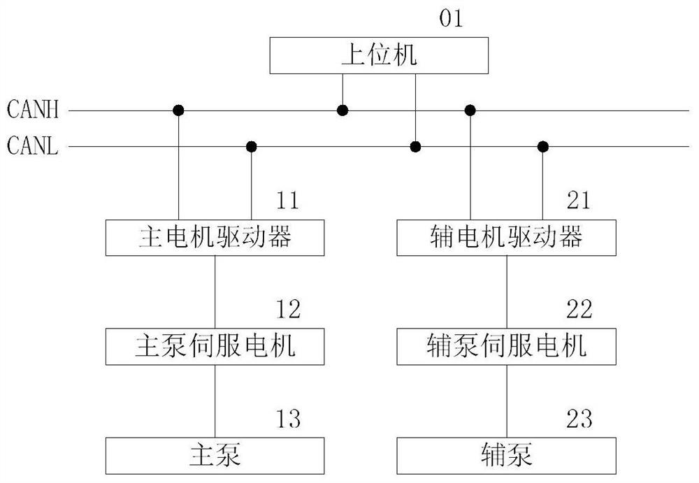 Double-motor oil source control system and control method