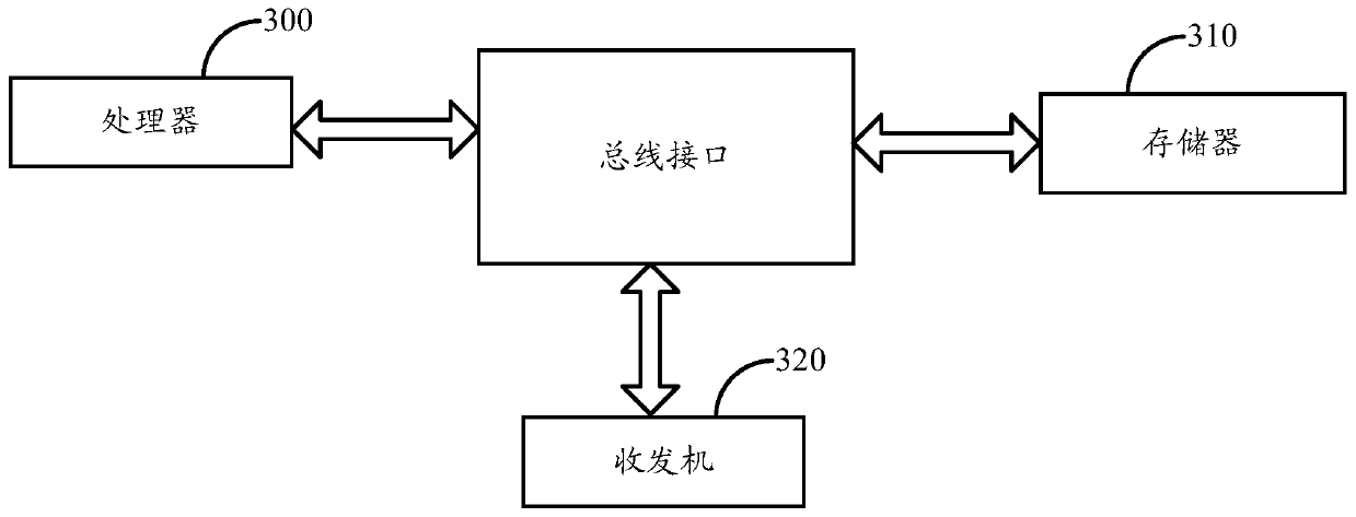 Channel state information reporting method, channel state information decoding method, terminal and network side equipment