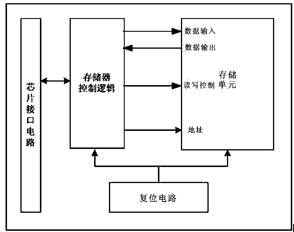 Circuit structure capable of preventing internal memory cell of memory chip from being rewritten during powering up or down