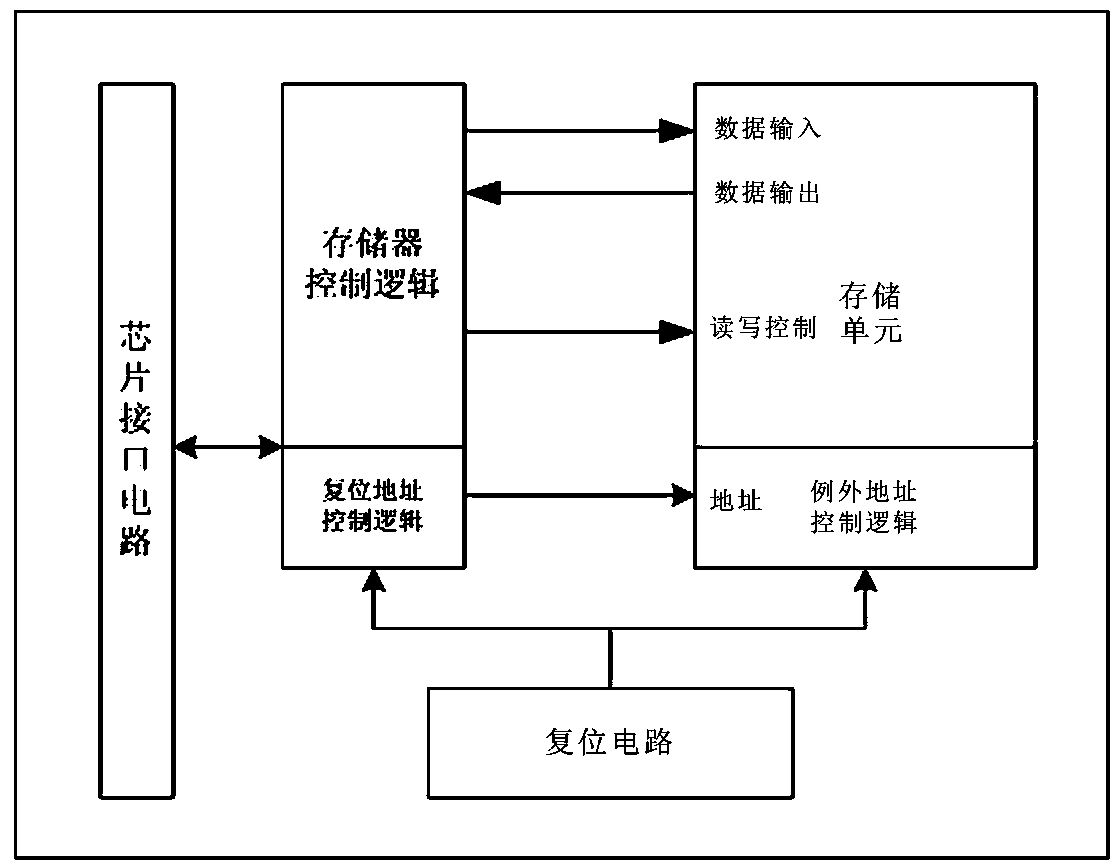 Circuit structure capable of preventing internal memory cell of memory chip from being rewritten during powering up or down