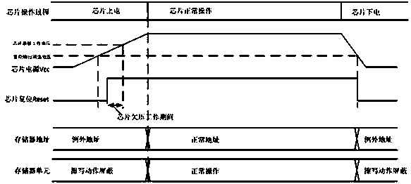 Circuit structure capable of preventing internal memory cell of memory chip from being rewritten during powering up or down