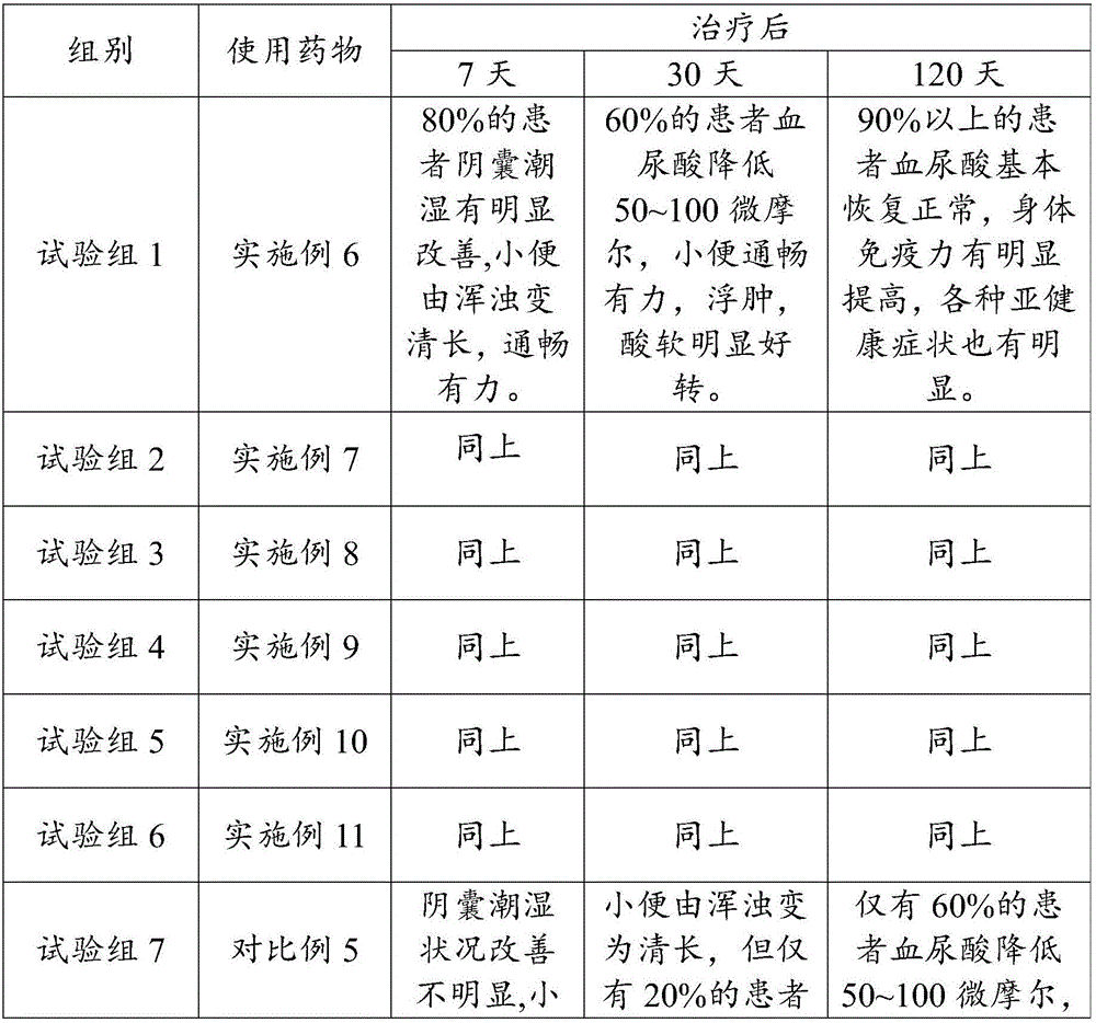 Traditional Chinese medicine composition for preventing and treating hyperuricemia, medicine and preparation method and application thereof