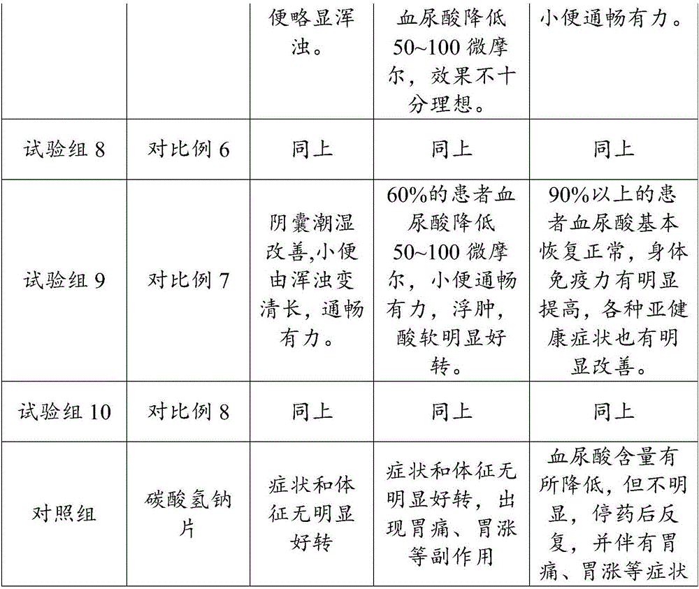 Traditional Chinese medicine composition for preventing and treating hyperuricemia, medicine and preparation method and application thereof