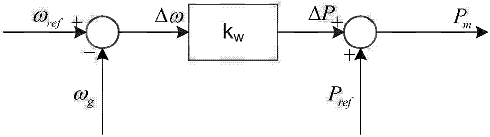 VSG control method based on adaptive Terminal robust sliding mode