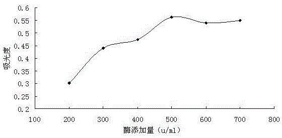 A kind of extraction and purification method of anthocyanin in purple sweet potato