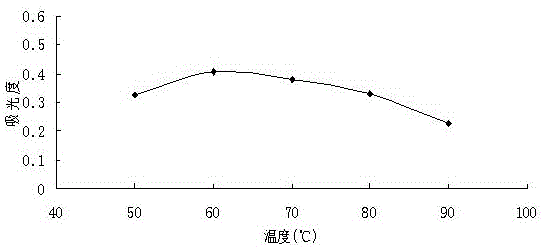 A kind of extraction and purification method of anthocyanin in purple sweet potato