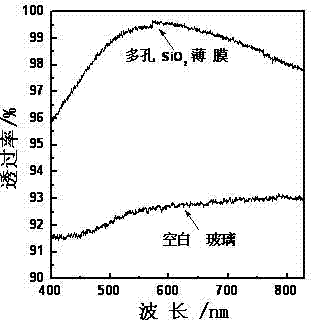 Preparation method of glass surface antireflection film without sintering