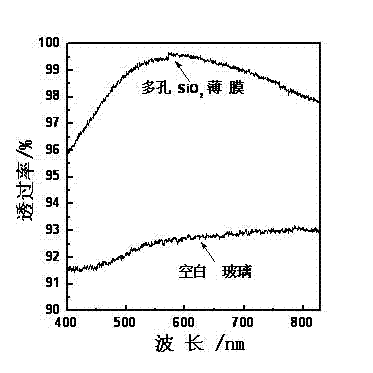 Preparation method of glass surface antireflection film without sintering