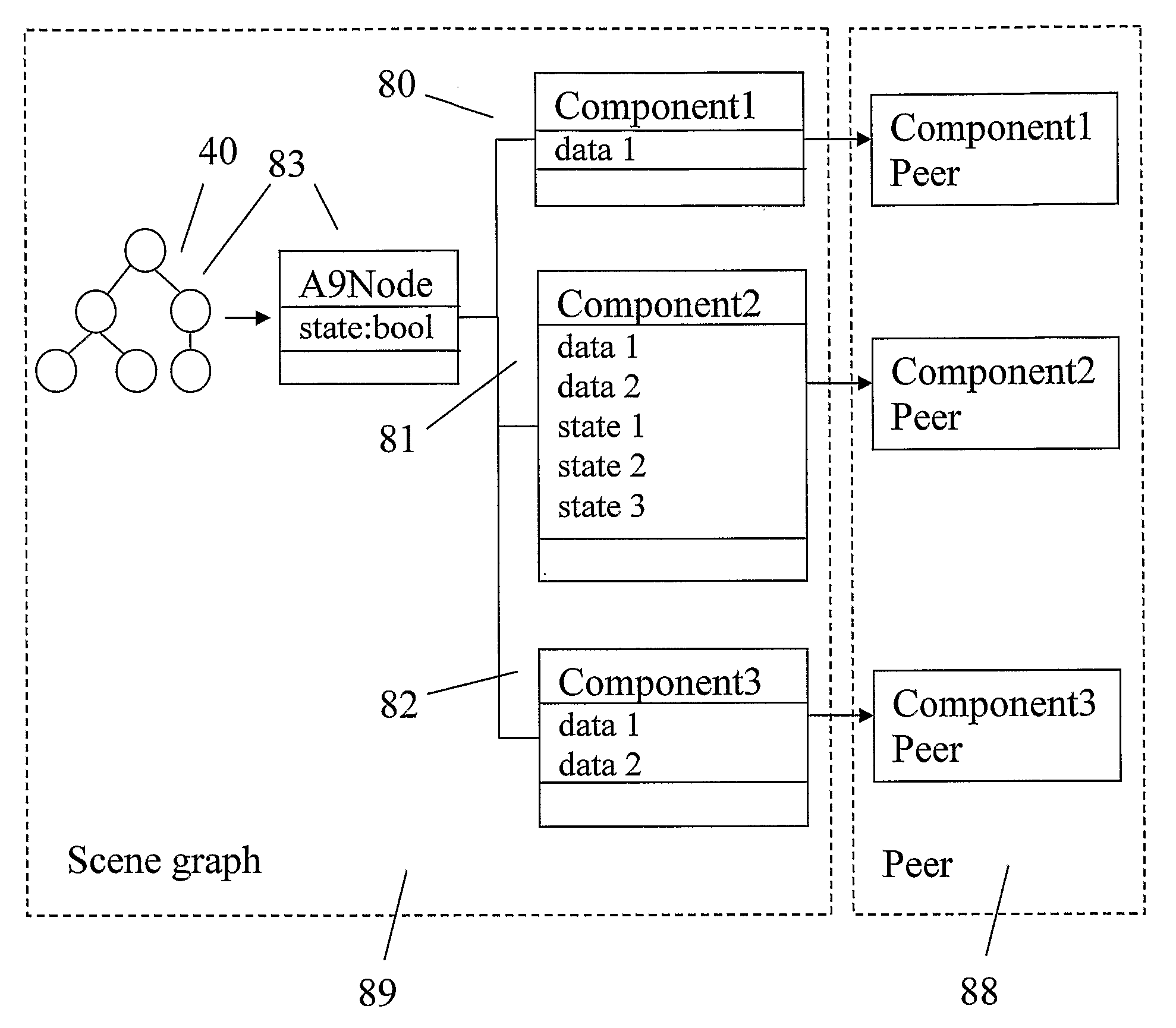 Method to Render a Root-Less Scene Graph With a User Controlled Order of Rendering