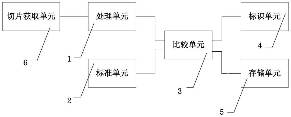 A system and method for detecting the definition of digital pathological slides