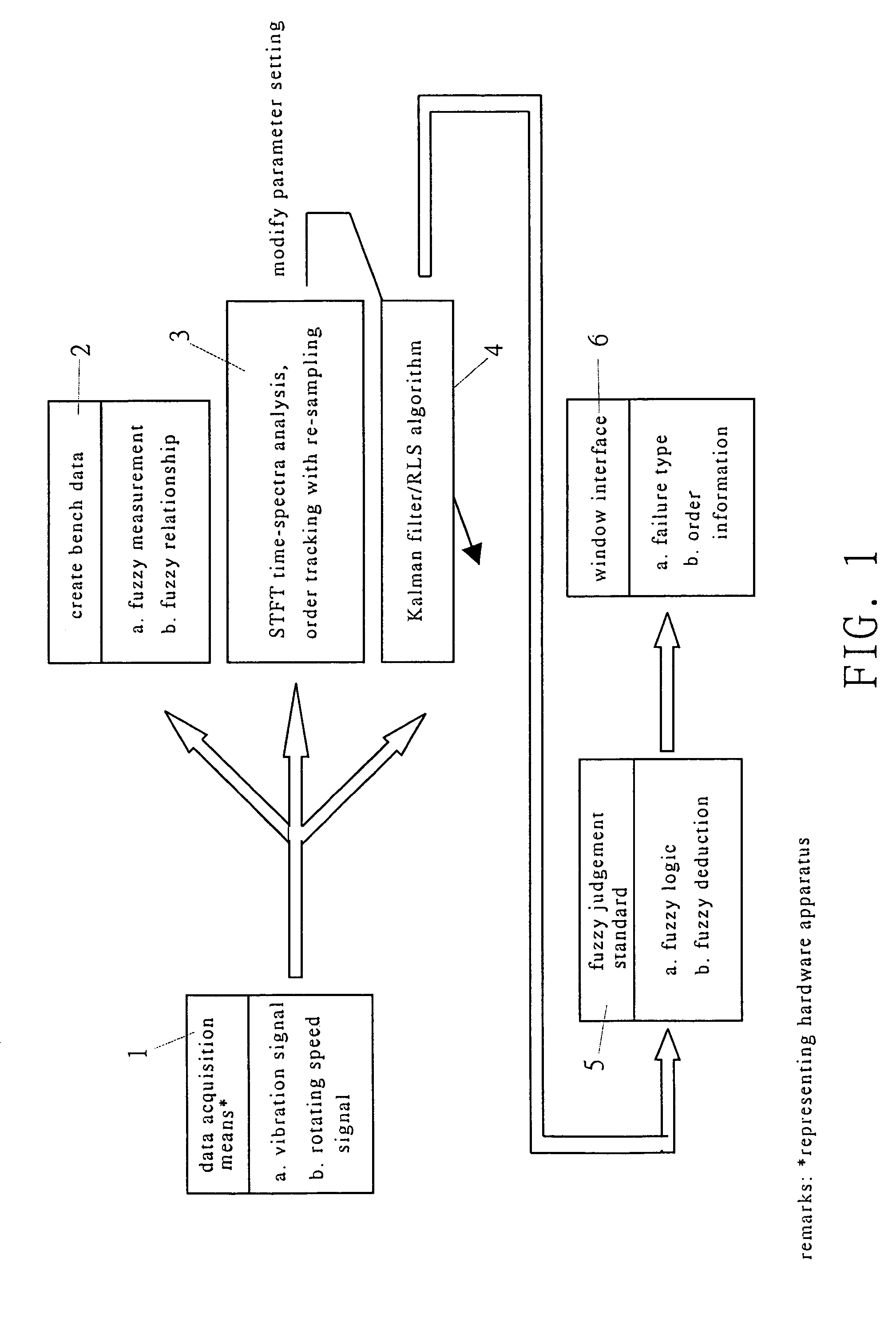 High-resolution intelligent rotor machine diagnostic system and method