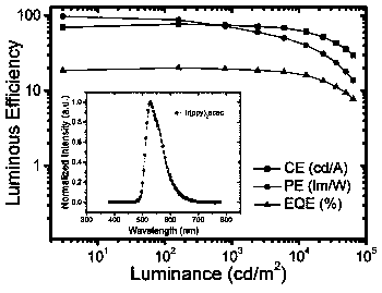 Exciplex-based organic electroluminescent device and preparation method thereof