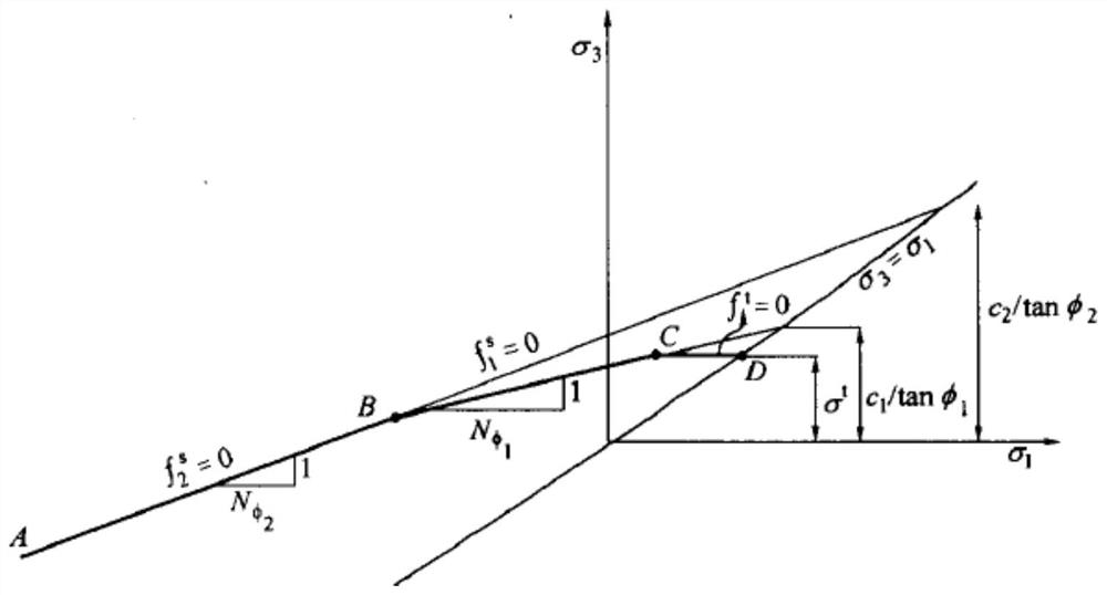 Safety analysis method for fluid-solid coupling of all-over joints of shield excavation face