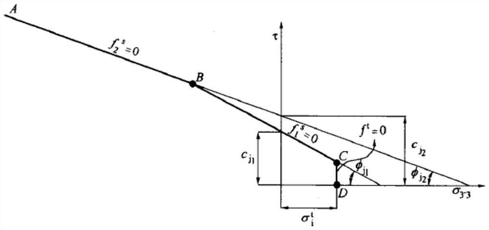 Safety analysis method for fluid-solid coupling of all-over joints of shield excavation face