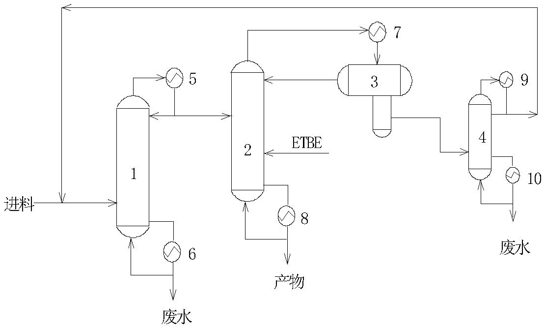 Ethanol-water separation method