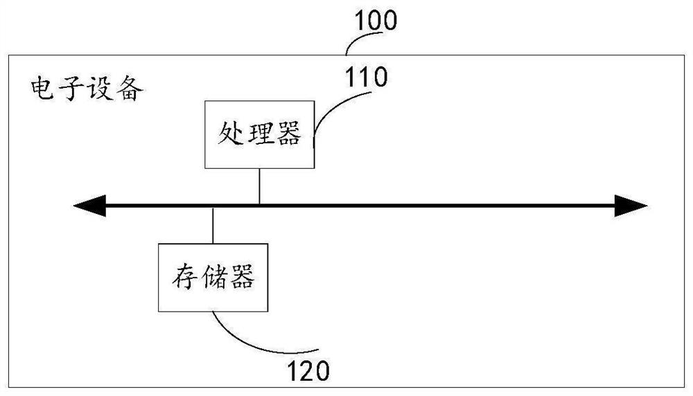 Section tissue identification method and device, cell identification model and tissue segmentation model