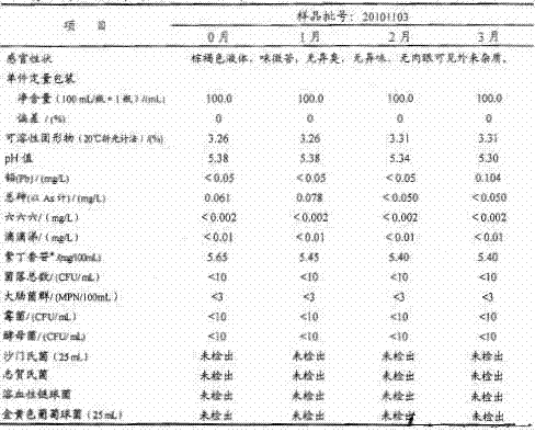 Ginseng-acanthopanax oral liquid and production process thereof