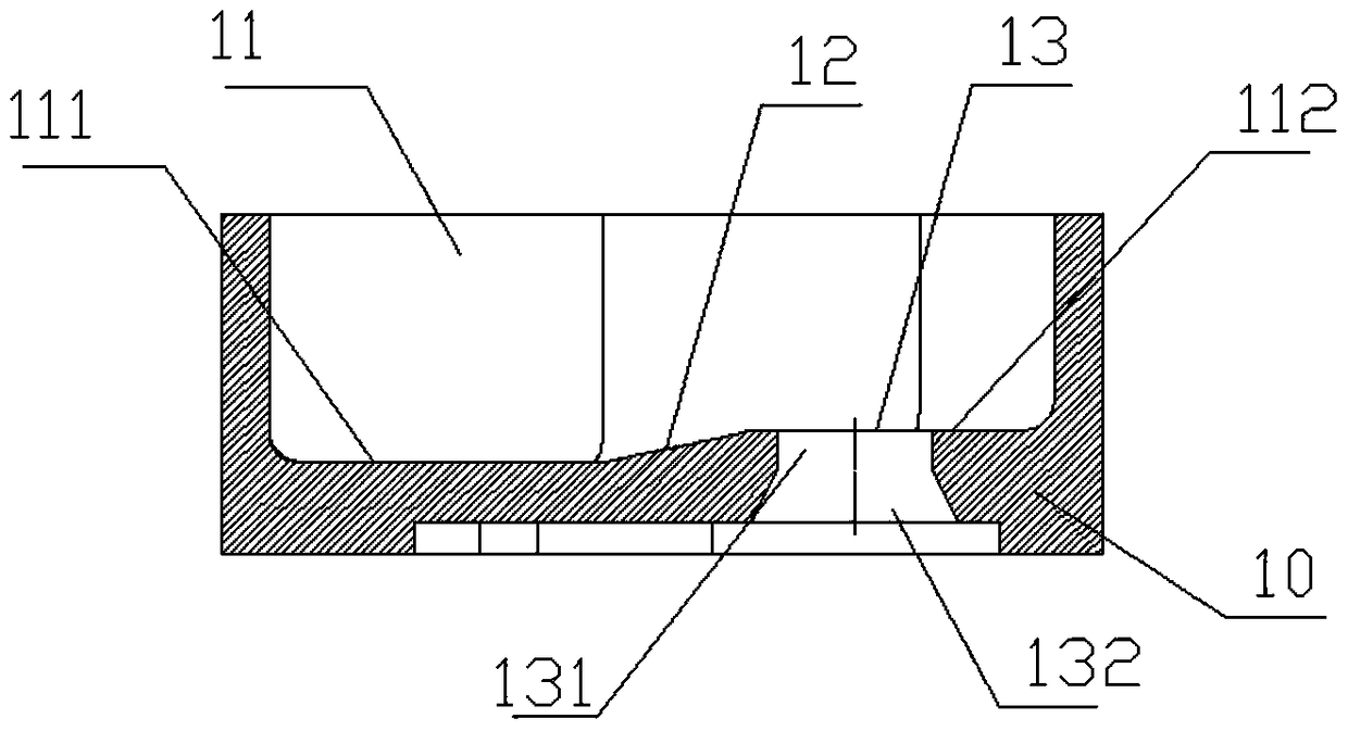 Combined sprue basin