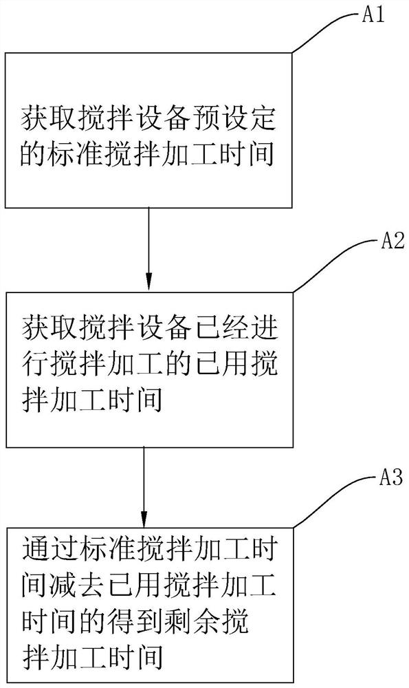 A vehicle queuing system and method