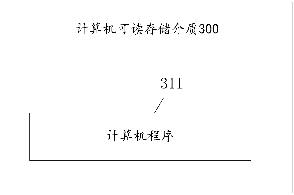 Market prediction data processing method and device