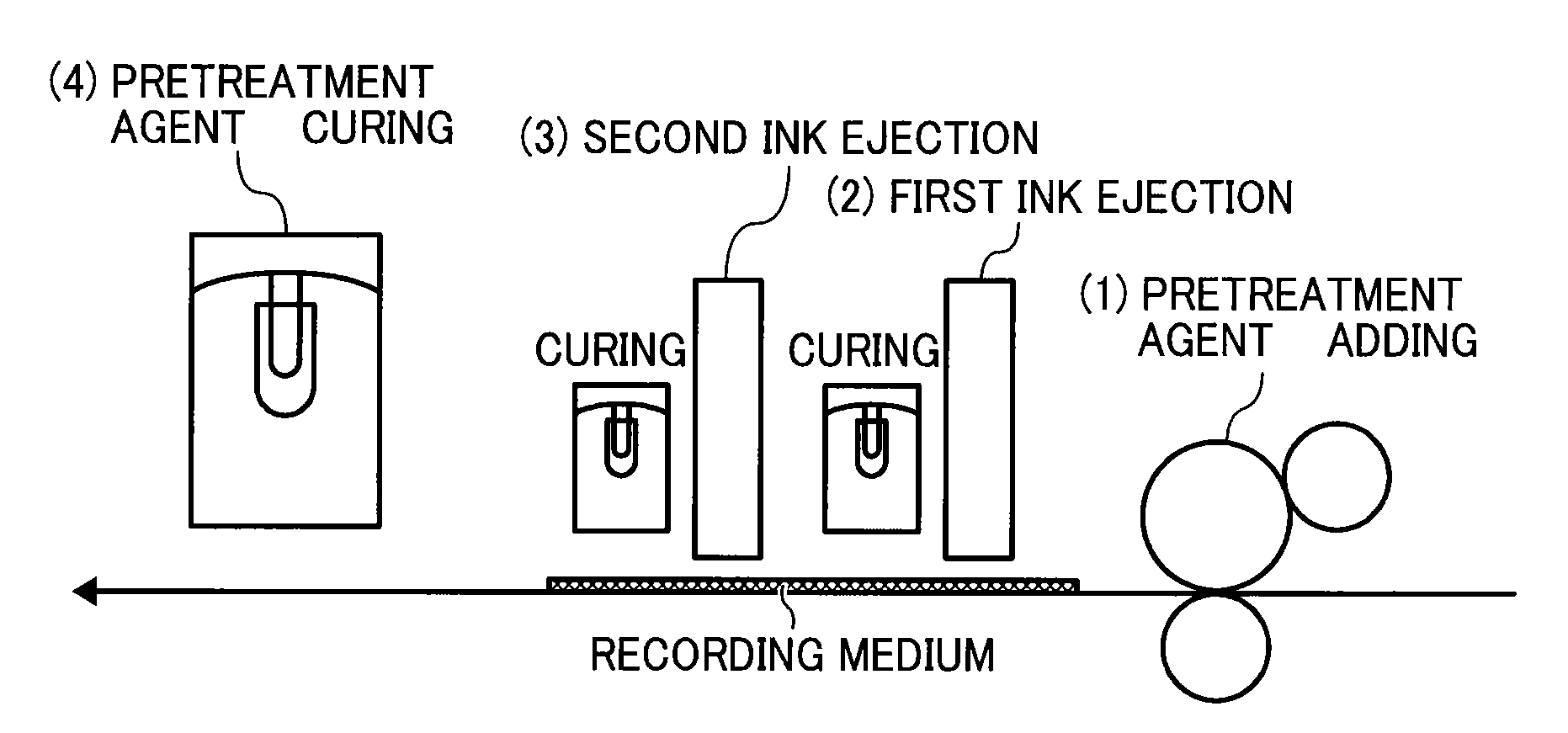 Inkjet image forming apparatus and inkjet image forming method