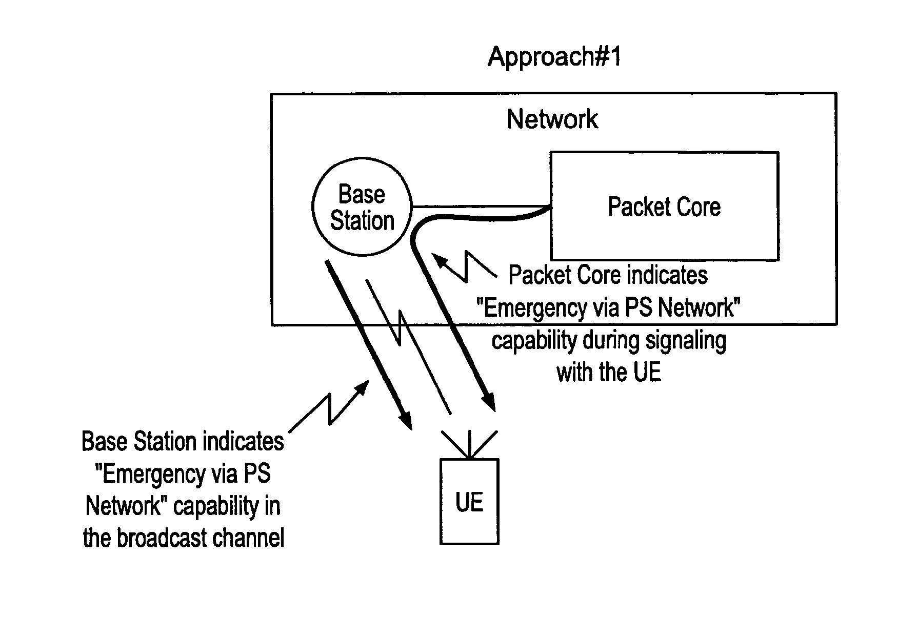 Cellular wireless network and method of operation