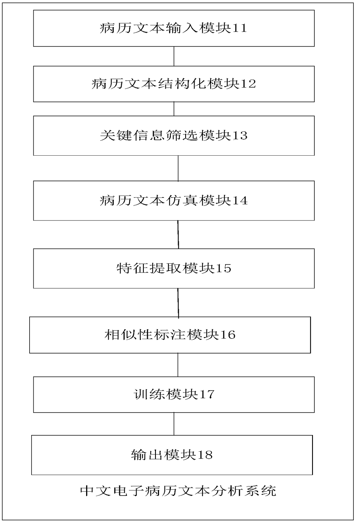 Chinese electronic case text analysis method and system