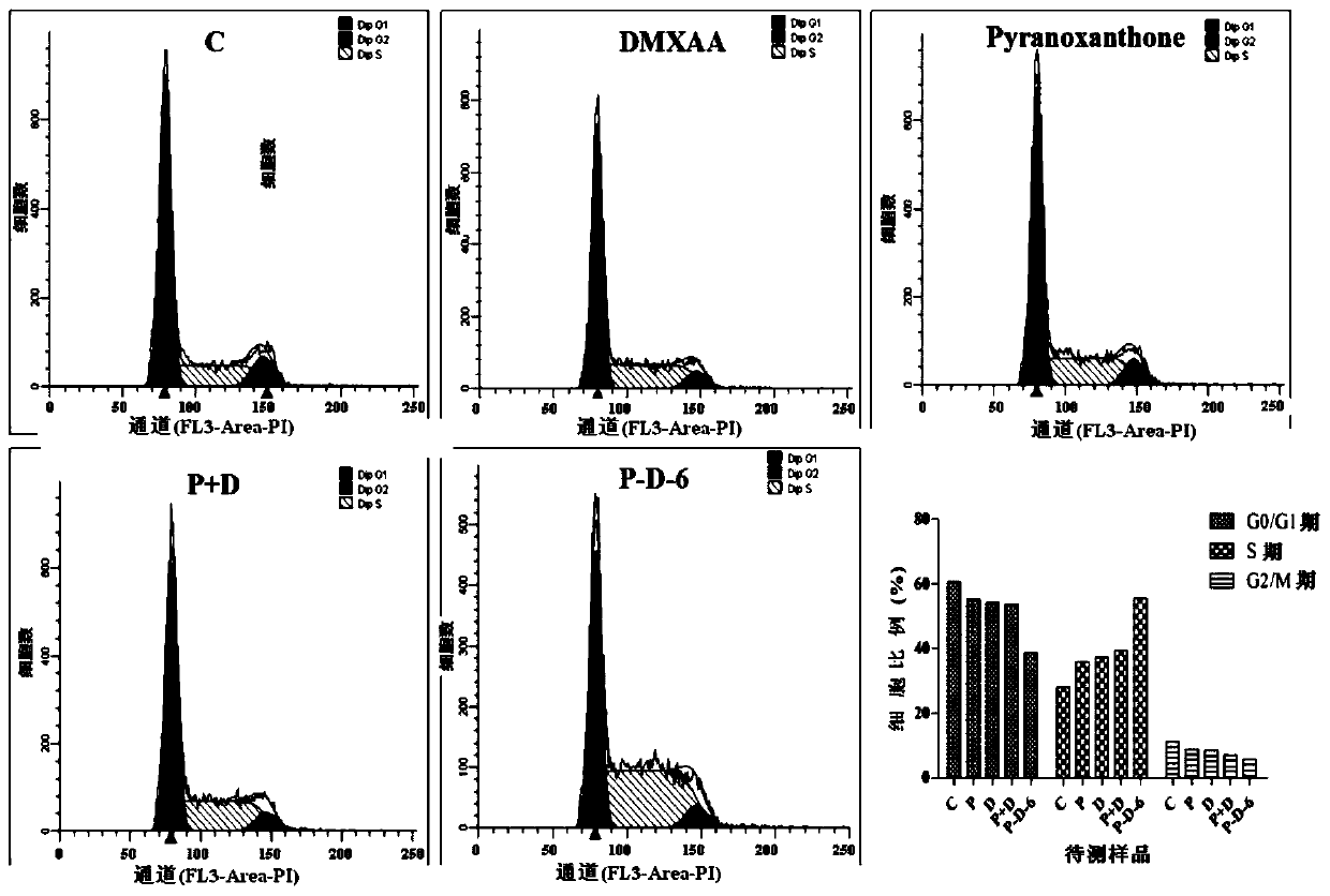 A kind of dmxaa-pyranoxanthone hybrid compound and its preparation method and application