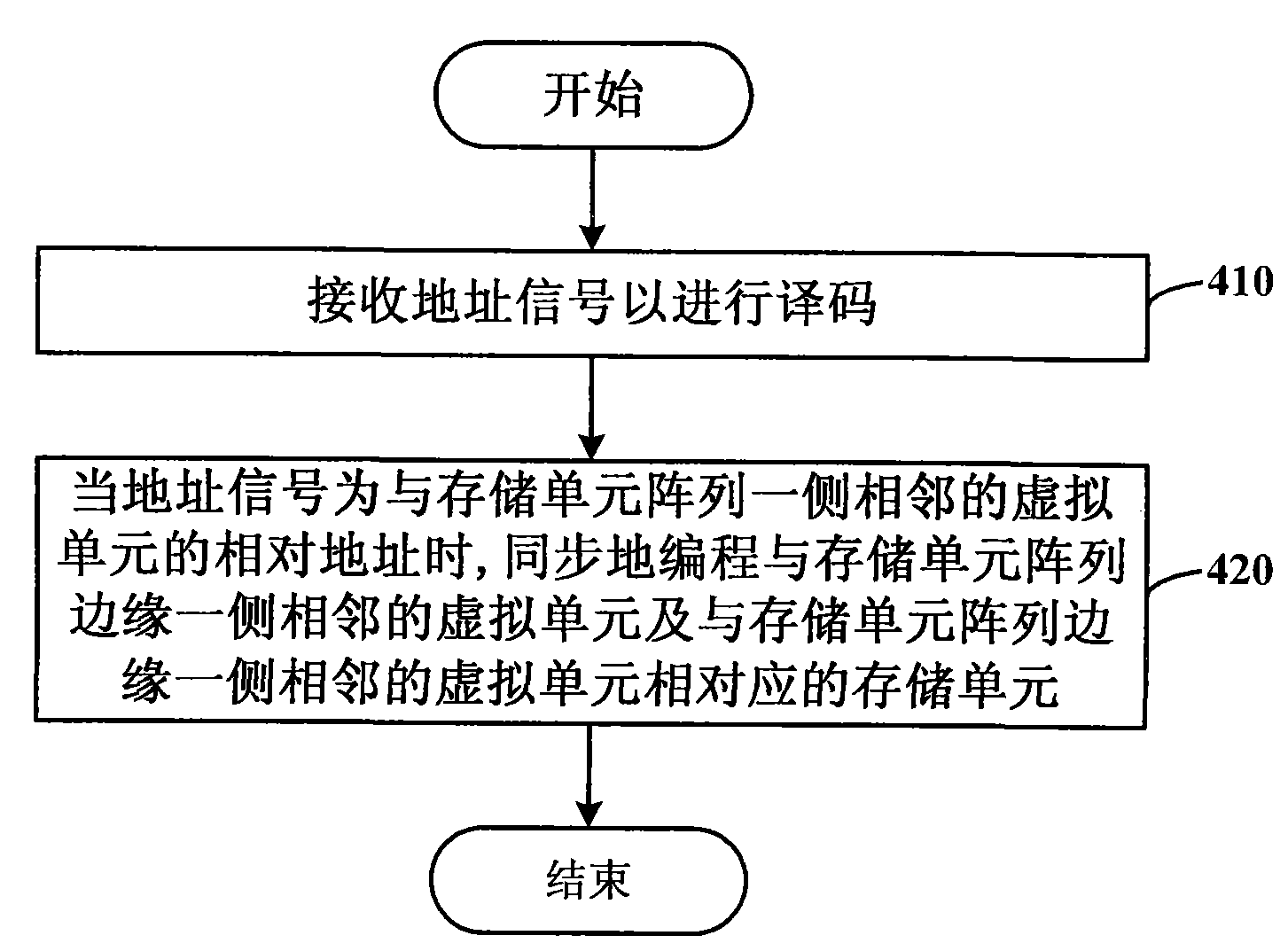 Non-volatile memory and operating method thereof