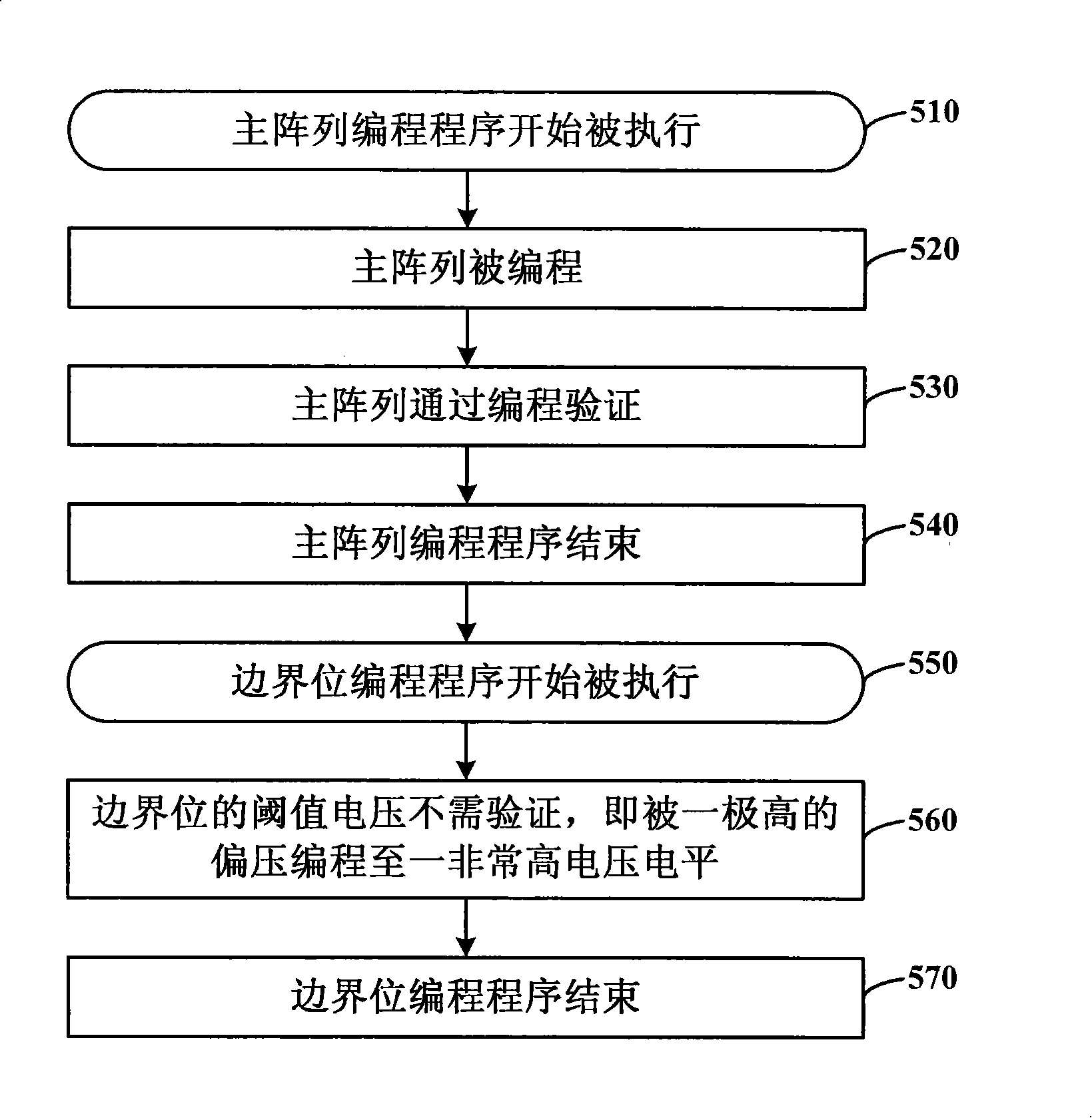 Non-volatile memory and operating method thereof