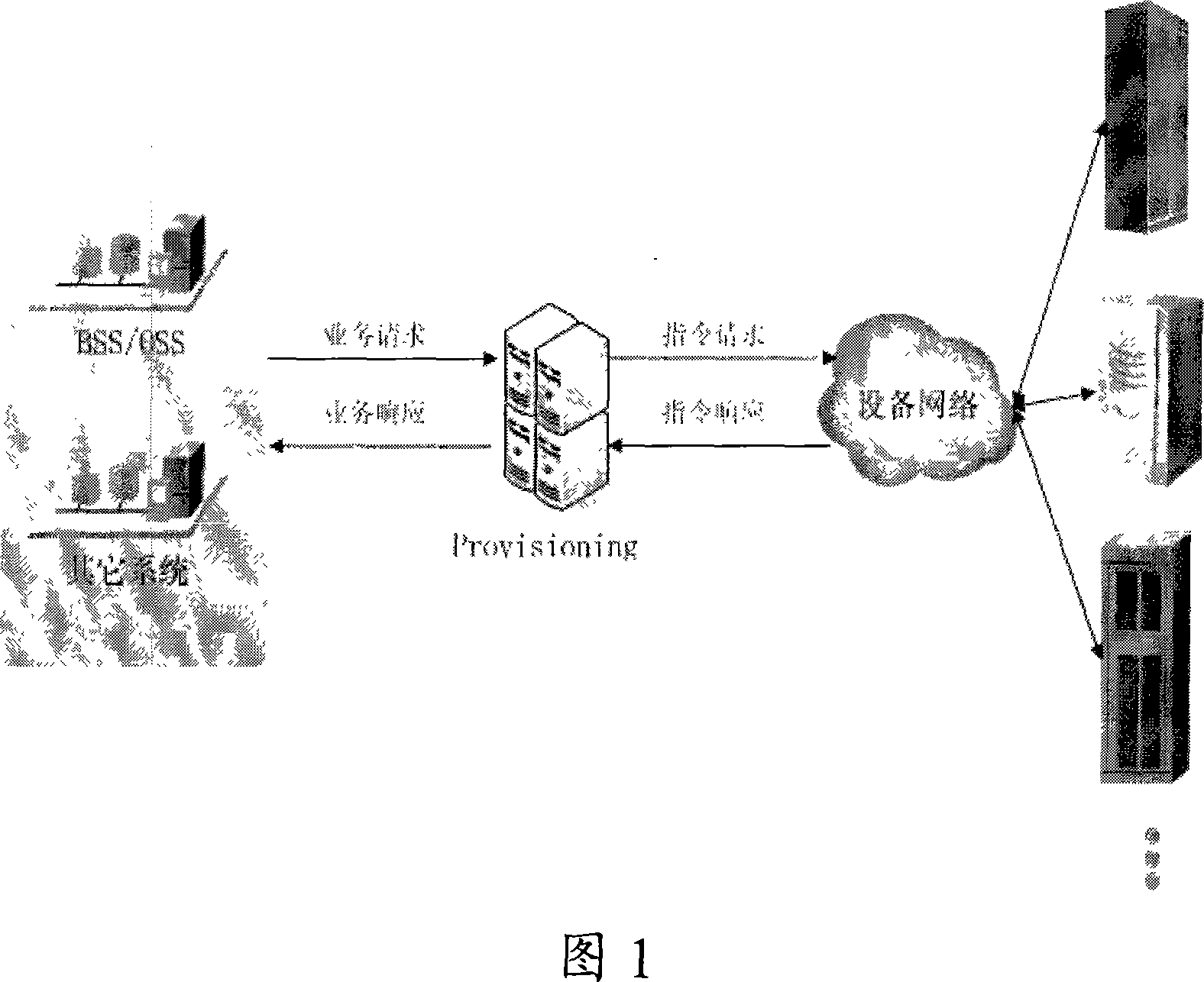 Method for realizing business requst and on-line instruction system