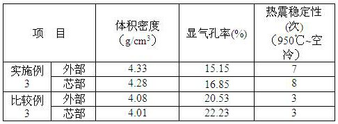 A kind of preparation method of dense chromium oxide product with high thermal shock stability