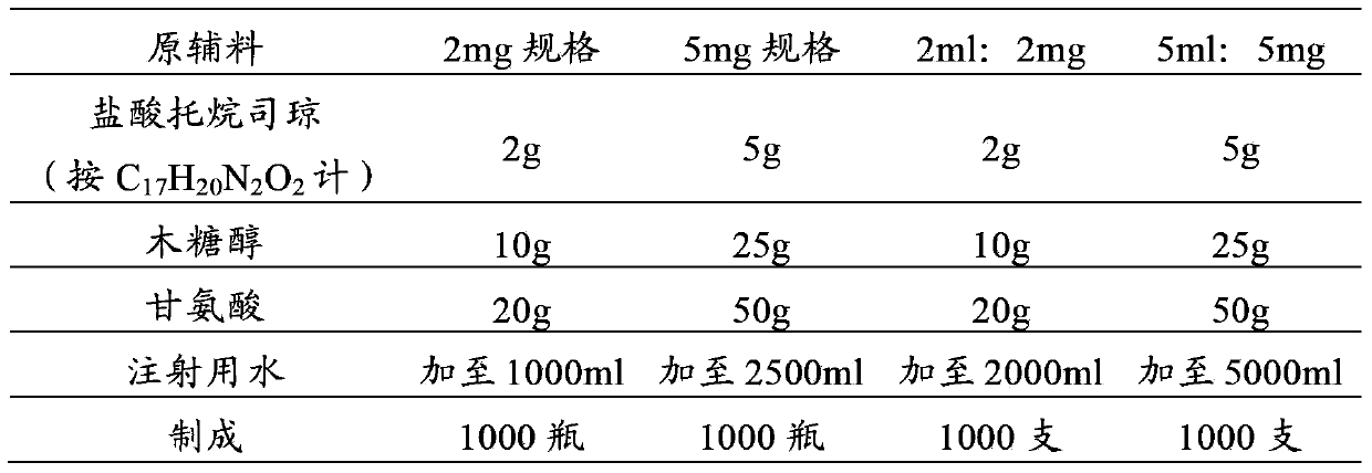 Pharmaceutical composition containing tropisetron hydrochloride and fructose