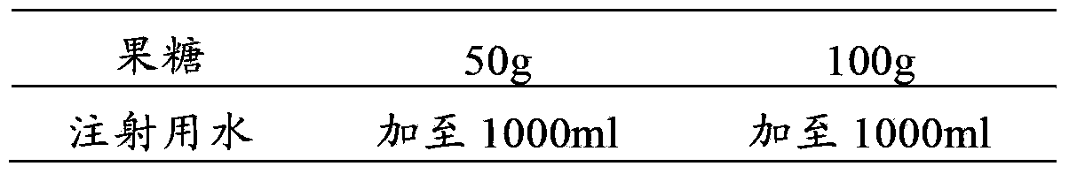 Pharmaceutical composition containing tropisetron hydrochloride and fructose