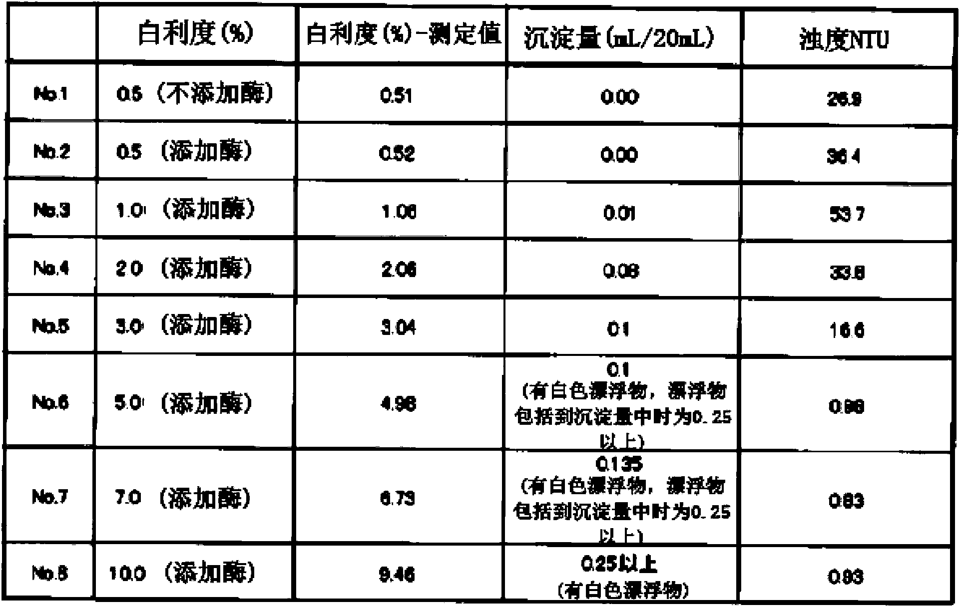 Process for producing tea extract