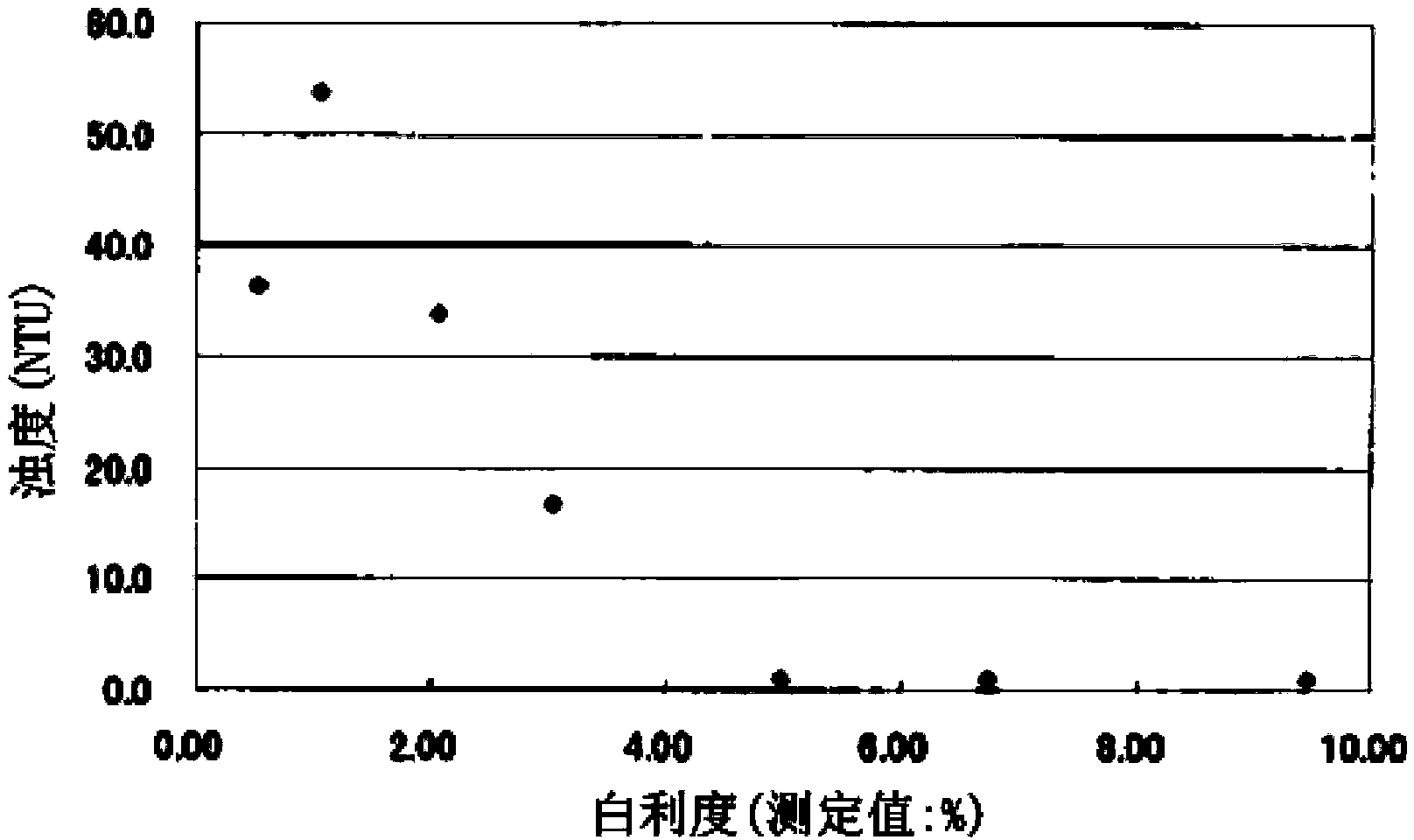 Process for producing tea extract