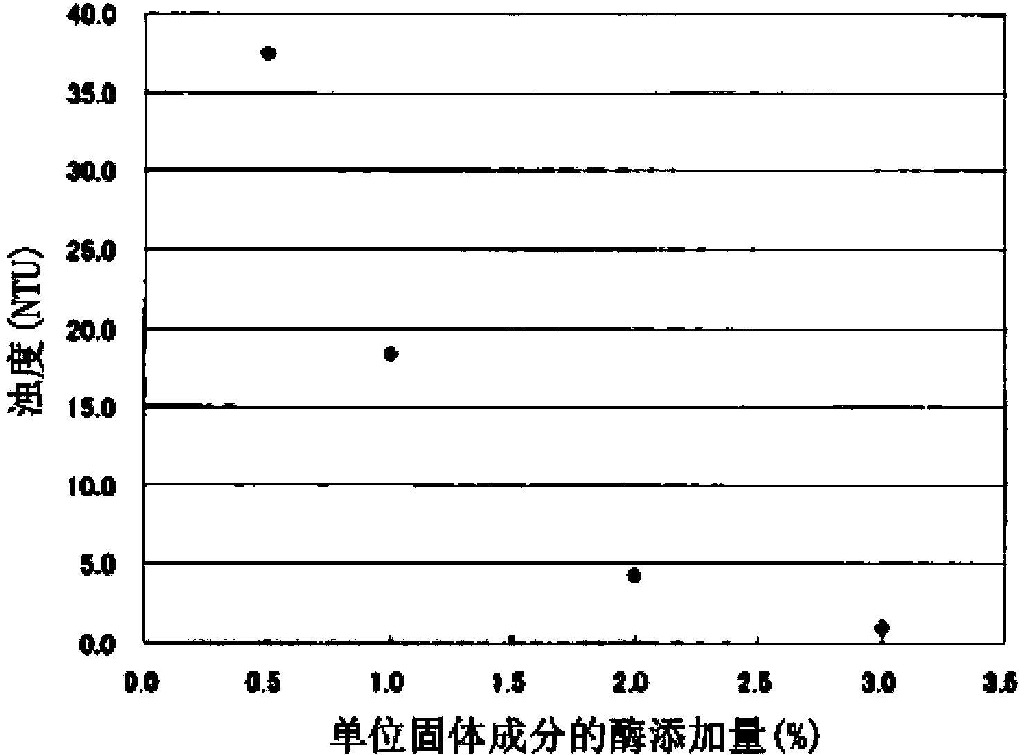 Process for producing tea extract