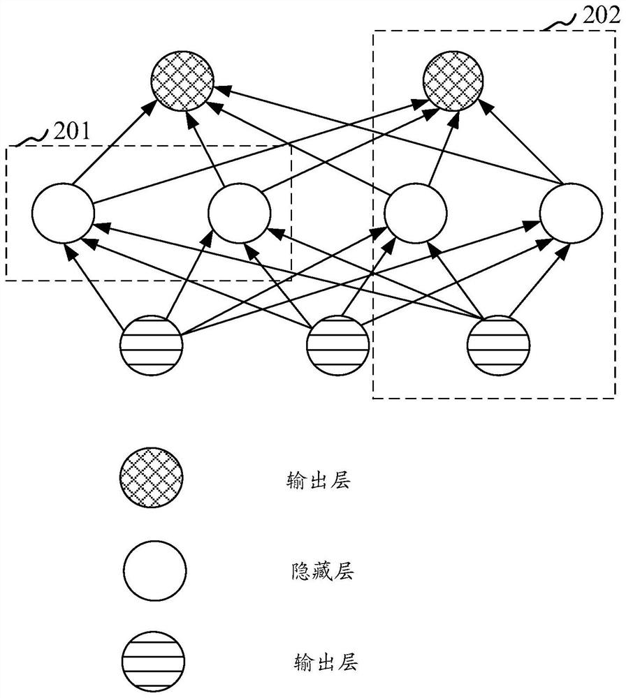 Neural network computing deployment method and device, storage medium and computer equipment