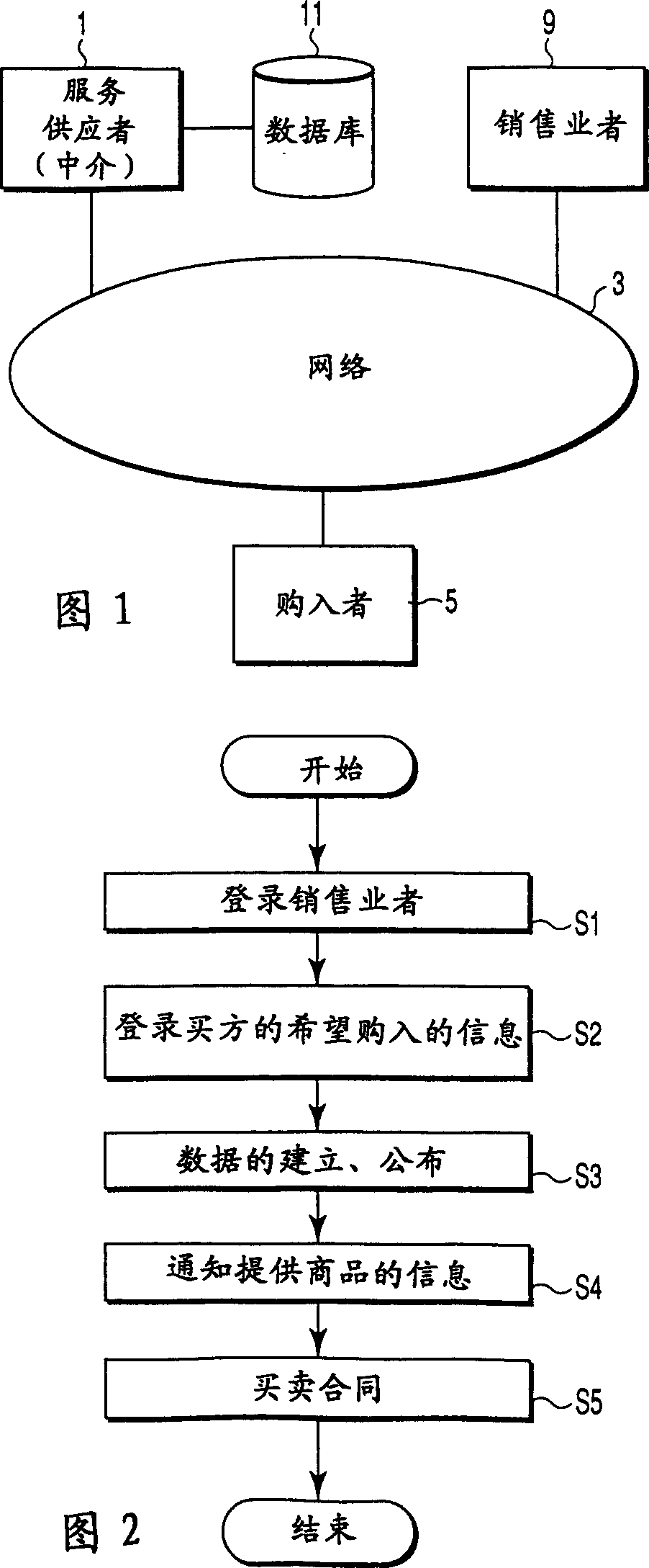 Electronic bidding method and electronic bidding system