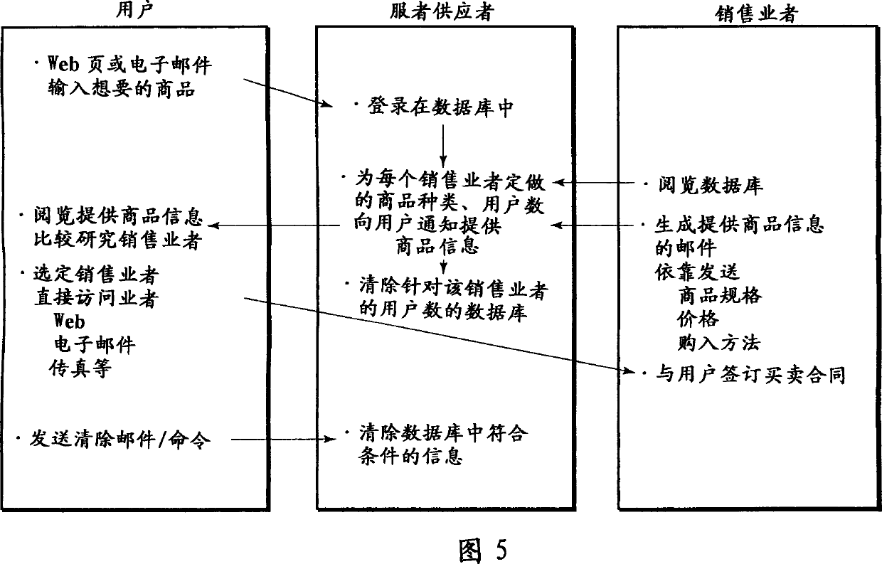 Electronic bidding method and electronic bidding system