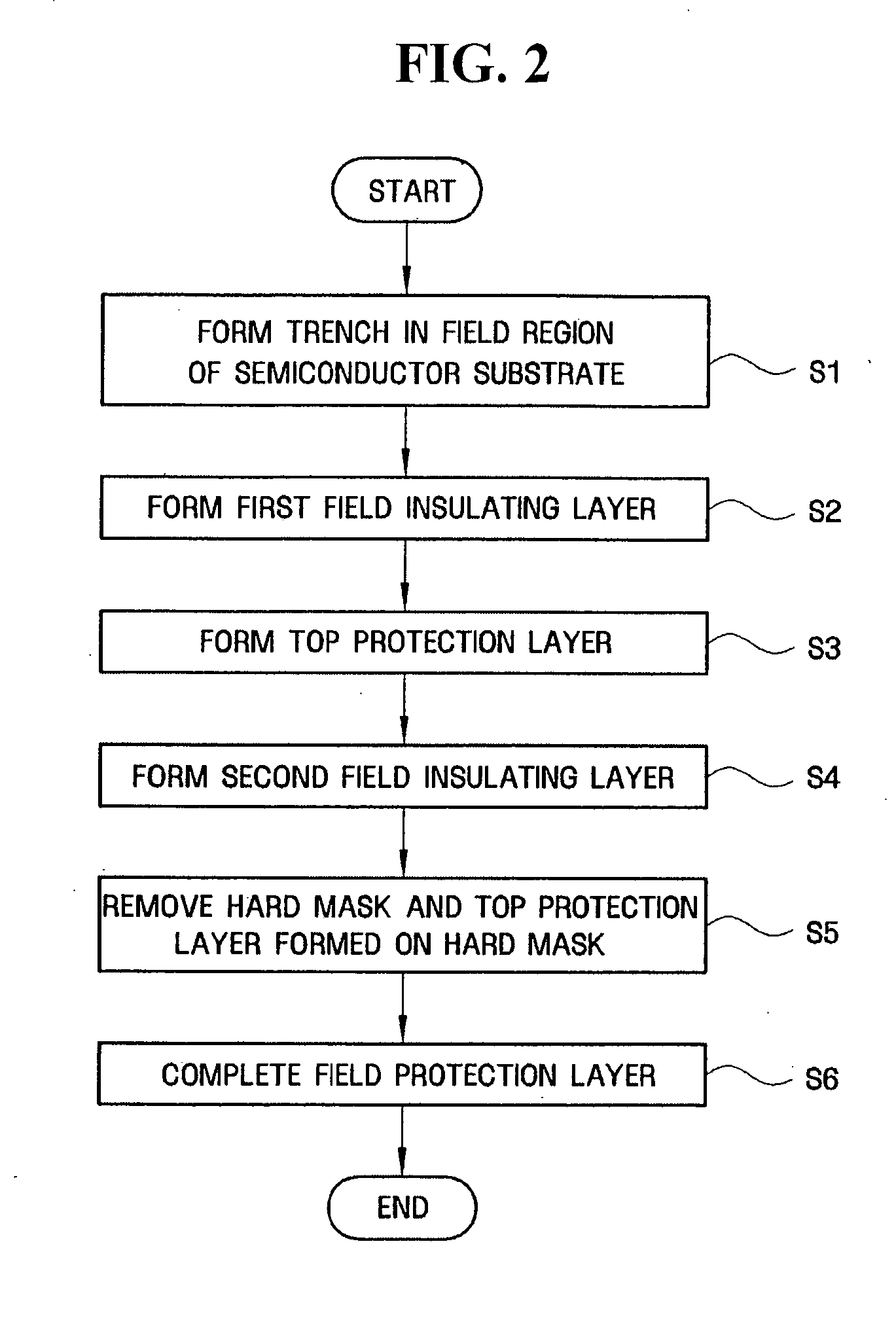 Trench isolation type semiconductor device and method of fabricating the same