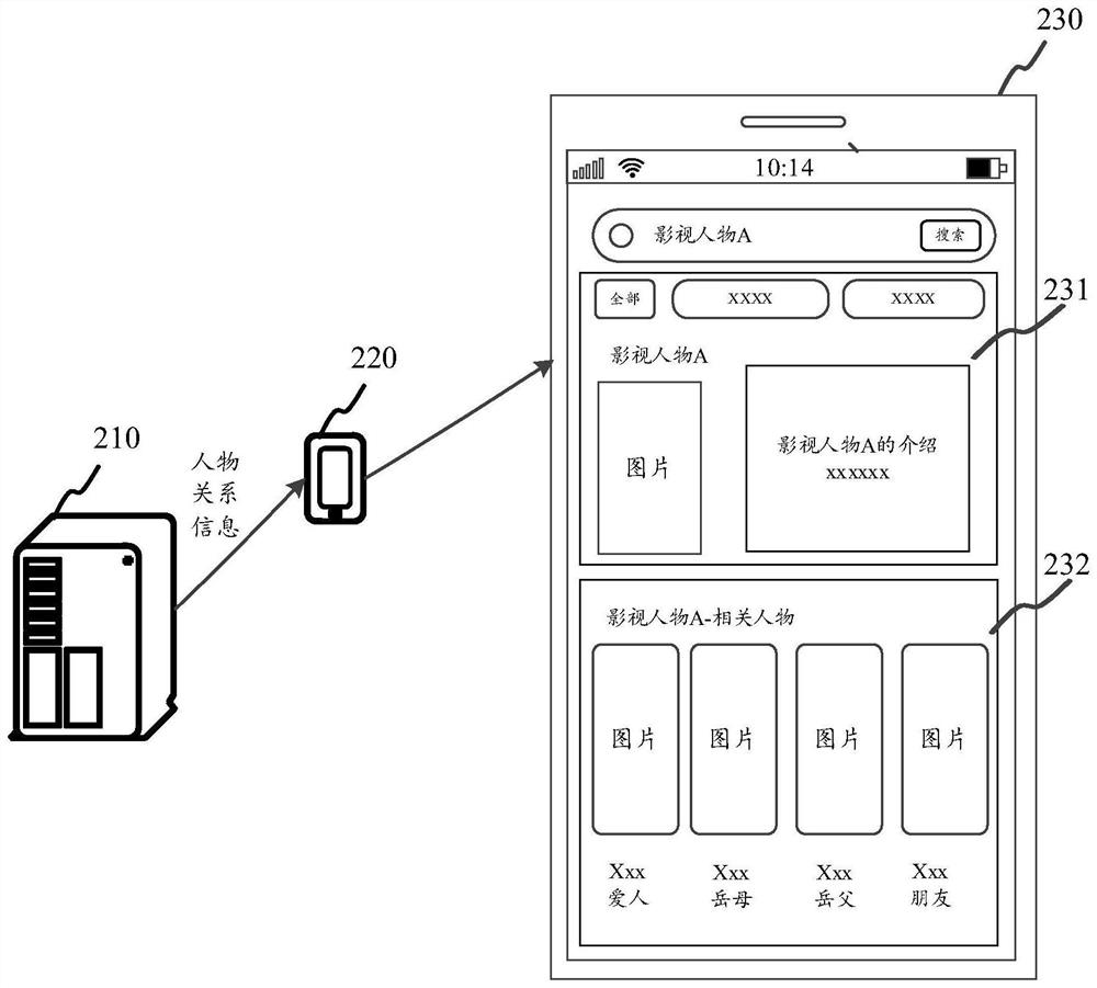 Relationship extraction method and device, equipment and storage medium