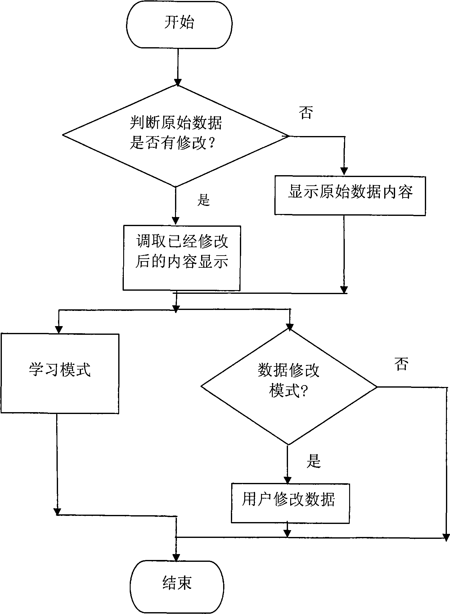 Method for implementing data random alteration in portable electronic device