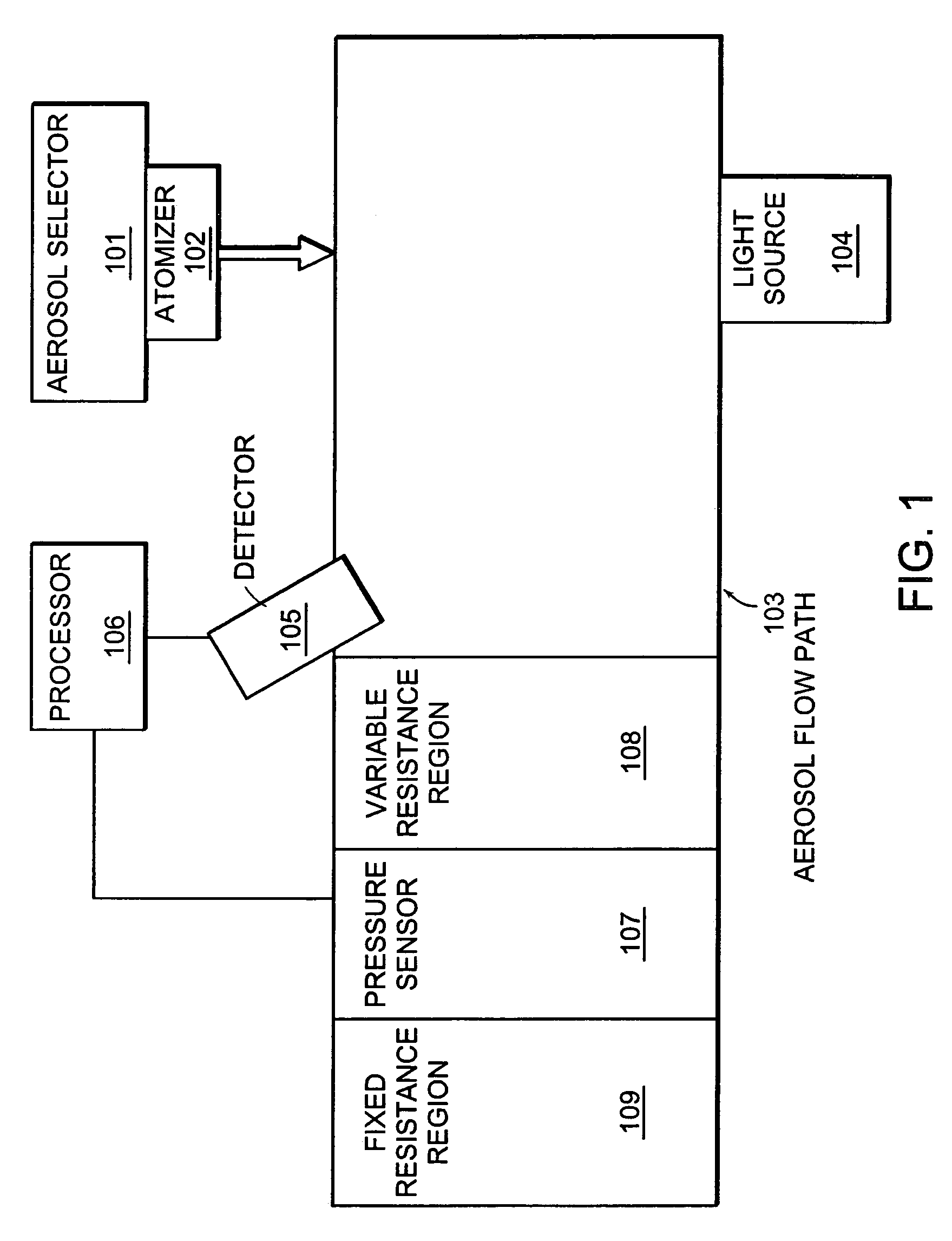 Detection system and method for aerosol delivery